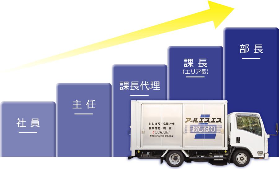 キャリアステップ